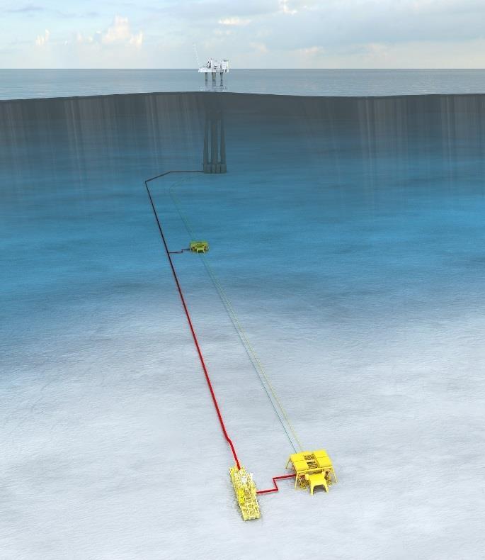 Askeladd Troll Phase 3 Phased subsea development 3 wells in first phase (Nord, Sør and Gamma) Subsea