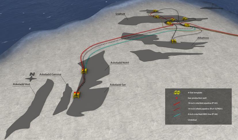 Snøhvit PLEM to Melkøya (143 km distance) 5 spare slots for future options Phased subsea development Max.