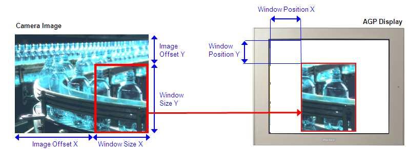 Window Size Y of 256 equals 256 pixels in height.