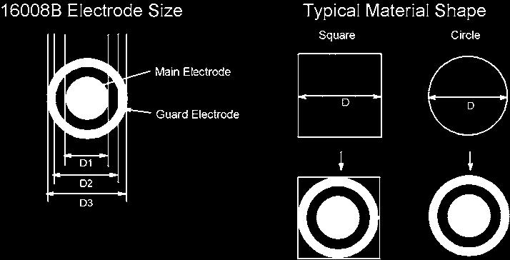 Surface resistivity, on the other hand, is measured along the surface of the MUT (between the guarded and the unguarded electrodes).