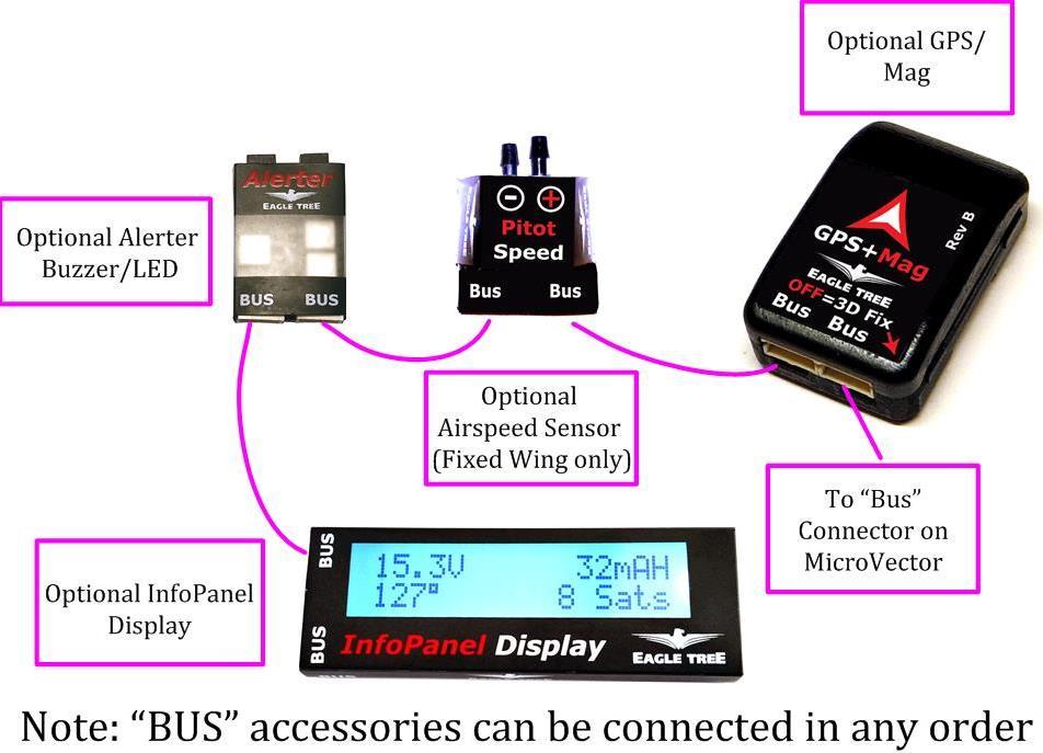 4.8 Connecting the Optional GPS/Mag and other Accessories 4.8.1.1 The Bus Connector The MicroVector s Bus connector makes it easy to expand your MicroVector s capabilities with additional sensors.