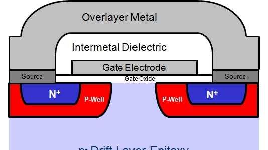 Next Generation SiC MOSFETs Nearly 5