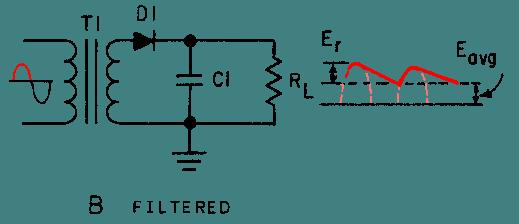 Better filtering also results when the input frequency is high; therefore, the full-wave rectifier output is easier to filter than that of the half-wave rectifier because of its higher
