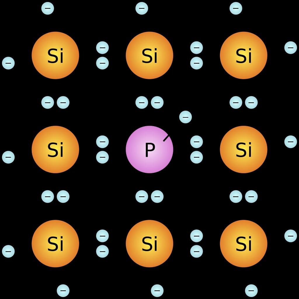 Dopings n-type p-type electrons are majority