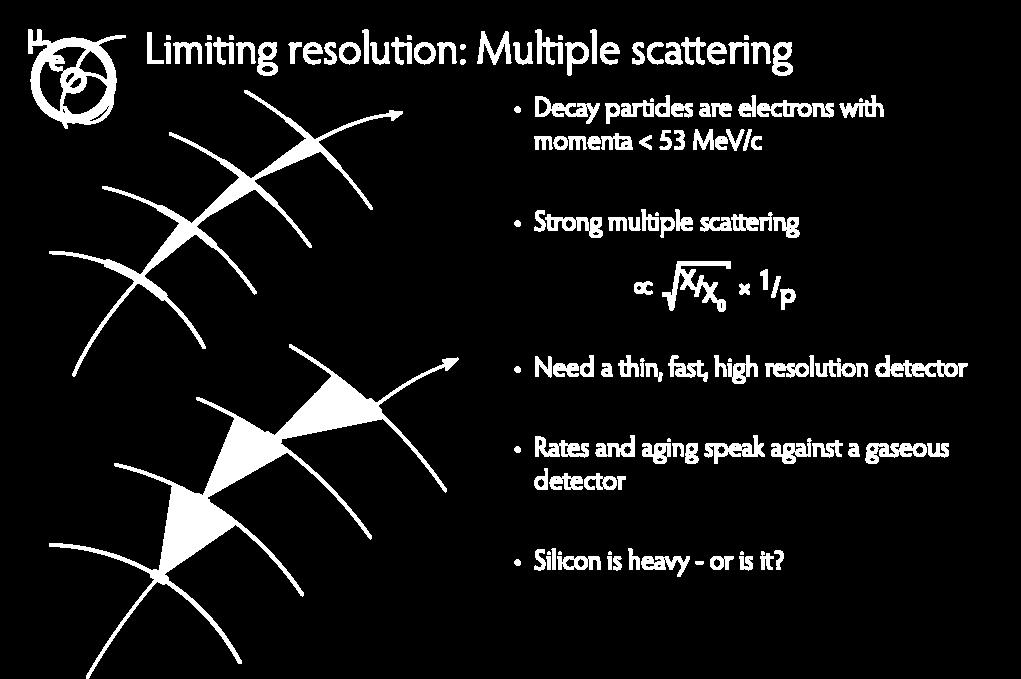 HV-MAPS and Multiple Scattering HV-MAPS: allow for small pixel sizes can measure very low momentum