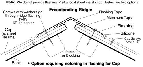 Ridge Flashing Notch Sealant Cap (at sheet seams) Screws with washers go through