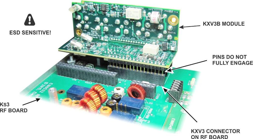 Installing the KXV3B Interface Module The KXV3B Interface provides a separate receive antenna input and output,