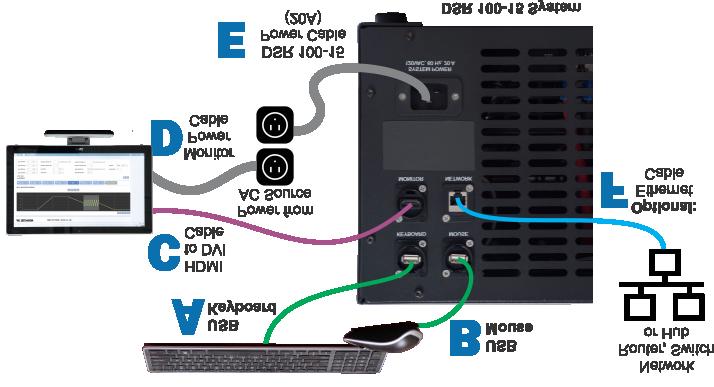 F. OPTIONAL: To connect the DSR 100-15 to be accessed and controlled through a