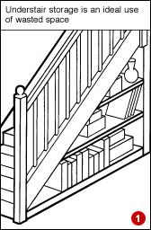 Probably the easiest way to gain storage space in the home is to use the unused areas of the building itself. One of the most common of these is the area below a staircase.