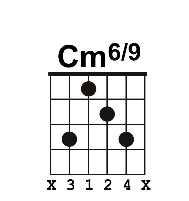 Minor 6/9 Chord Formula 1 3 5 6 9 Best Options Cm6/9 Cm - Sometimes the 6 and 9 are