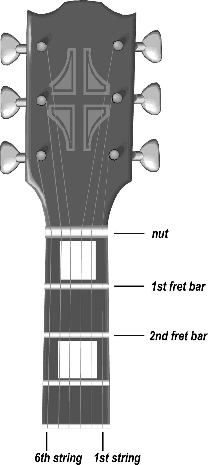 Chord Book Intro How To Read A chord chart is a picture of a section of the fretboard and neck of the guitar if it was standing up vertically.