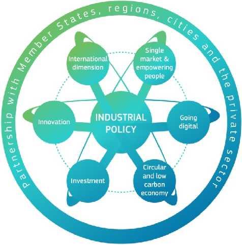 Making Europe s industry stronger: Key initiatives