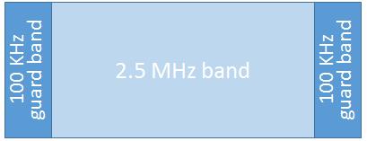 7.2 FDMA [5 points] Suppose an operator is allocated 2.5 MHz of spectrum. The operator provides service that requires/assumes a 60 khz half-duplex channel per each served user.