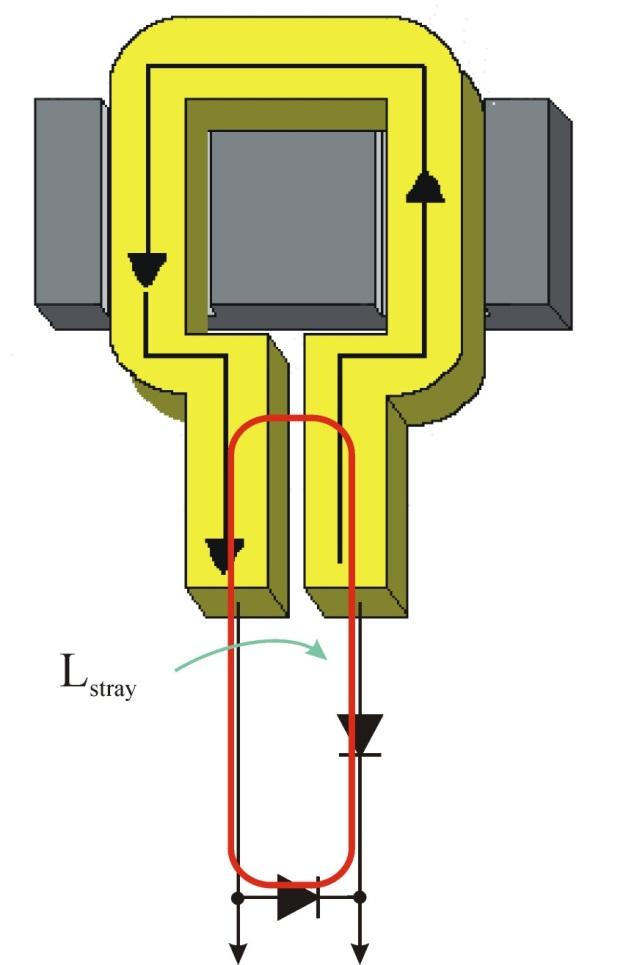 THE IMPACT OF THE STRAY INDUCTANCE