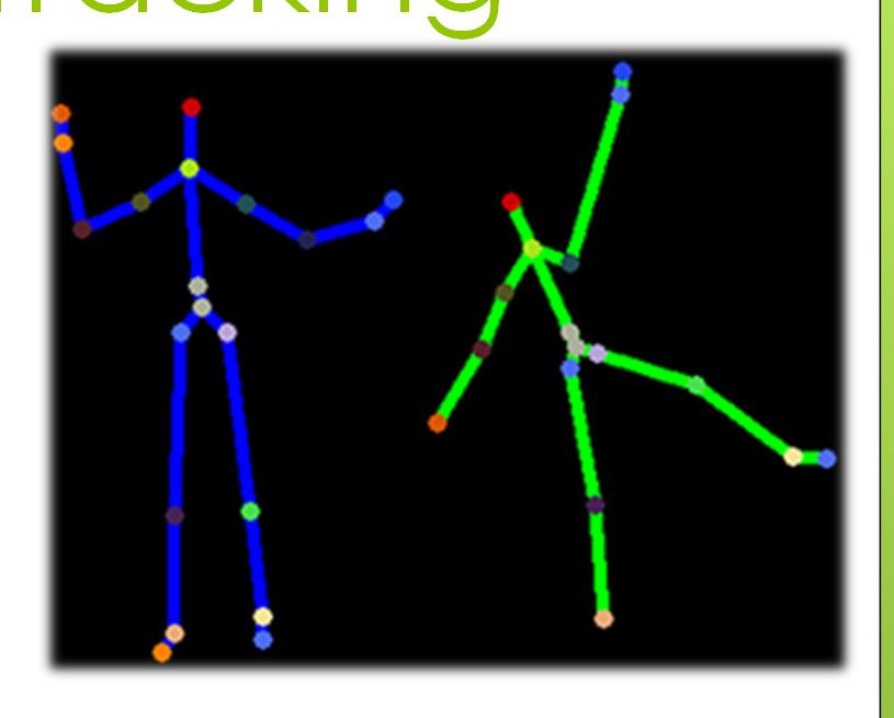 13 Kinect Skeleton Tracking Combines depth information with human body kinematics 20 joint positions
