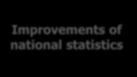 national register of R&D organisations Improvements of national statistics Second round Census of