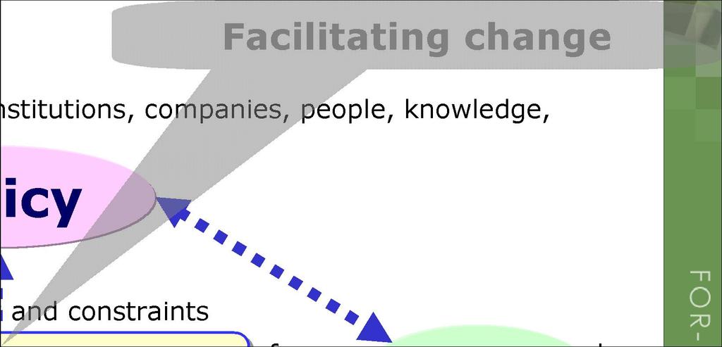 Facilitating Policy through enabling change 2: Facilitating policy implementation Actor