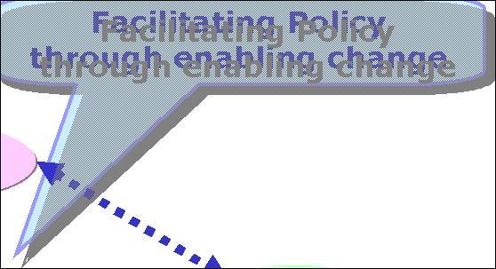 and constraints Willingness to contribute to policy implementation because of agreement