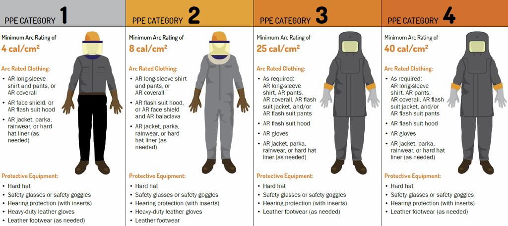 PPE Categories Personal