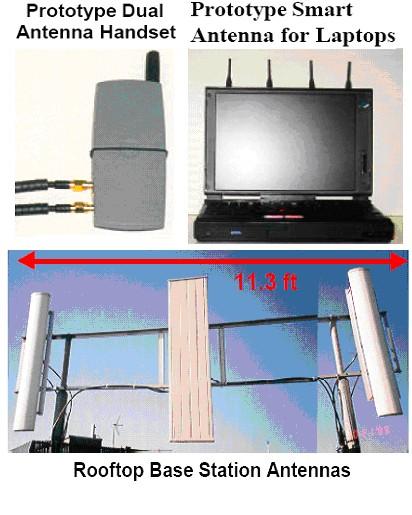 REAL TIME SMART ANTENNAS: Practical Issues:- Interferers # interferers >> M