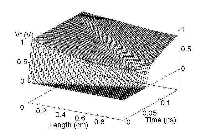 Chapter 3: W-element Modeling of Coupled Transmission Lines Wave Propagation V1 [V] 1 0.5 1 0.05 0 