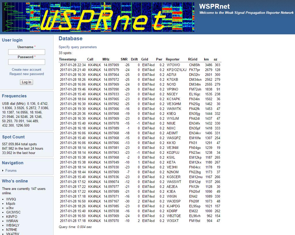 WSPRnet Website