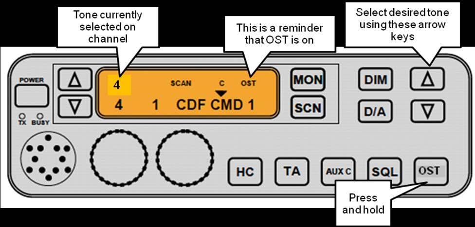 Kenwood TK-790 Mobile Radio Operator Selectable Tone (OST) Using the Operator Selectable Tone 1. Press and hold the OST button until TONE 1 110.9 starts to blink. 2.