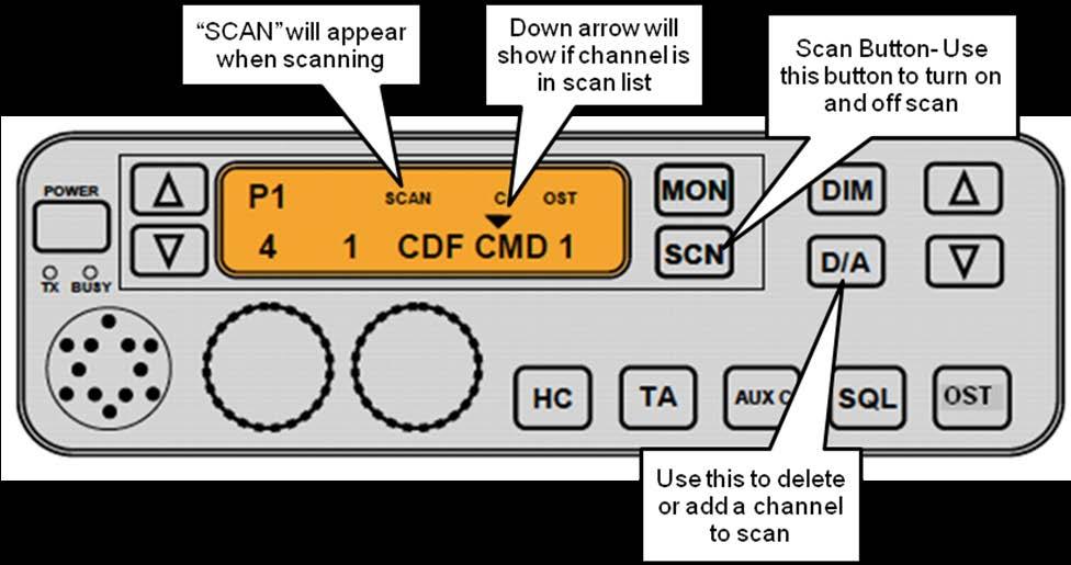 Priority 2 Channel Assignment: Use the following steps to set Priority 2 channel assignment: 1. Turn Scan off (press SCN). 2. Rotate channel selector knob to desired channel for Priority 2. 3.