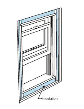 ADDENDUM SECTION 3 3. CAVITY INSULATION (Replaces Section 13.6 in InstallationMasters Training Manual) 3.A. PURPOSE Cavity insulation is placed in the cavity between the window frame and the rough opening to reduce air infiltration and heat transfer.