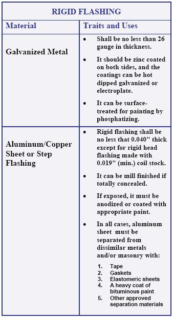 Rigid Flashing ADDENDUM SECTION 1 Rigid flashing is typically aluminum or copper sheet metal. It is often custom made to fit a particular window or door.
