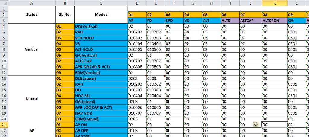 Mode Transition Logic Mode Transition table indicates the possible transitions from any operational mode to another mode due to an event.