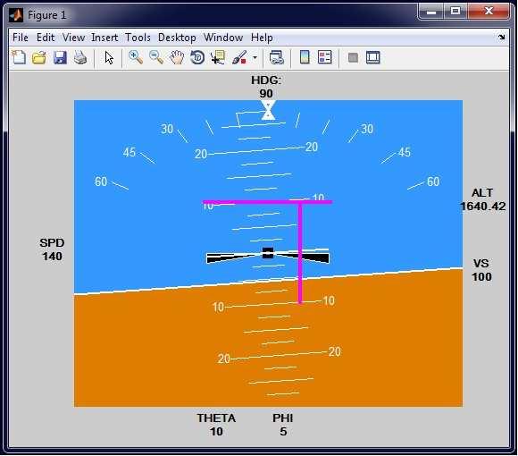 PFD Primary Flight Display This is developed using the simple plot program