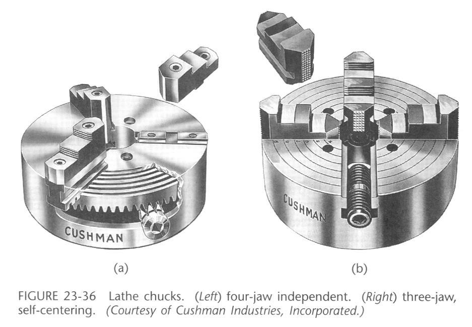 Chucks: Three jaws, self centering clutch a spiral cone is rotated by means of a bevel gear, accuracy : 0.