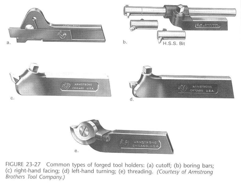 TOOLS FOR LATHES * mainly single point cutting tools are used * right-hand, left-hand turning and facing tools are cutting by the side where the side rake