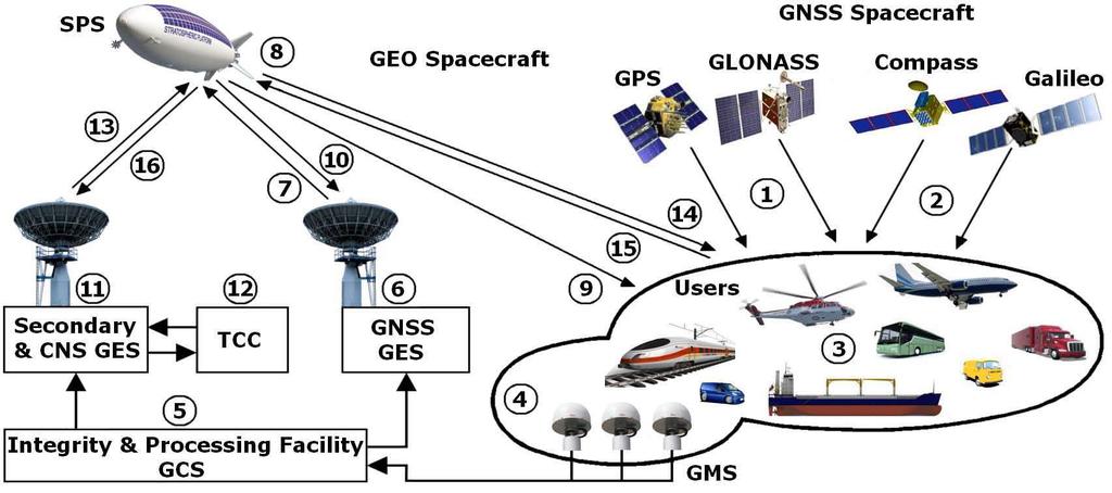 Mobile GNSS