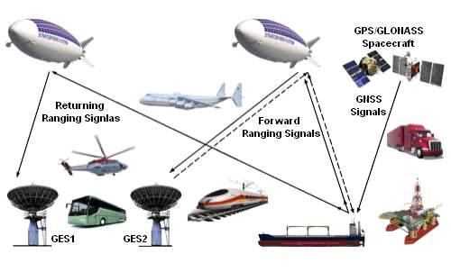 Active Mobile GNSS