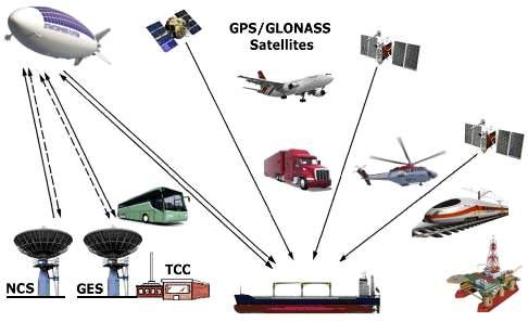 Hybrid Mobile GNSS