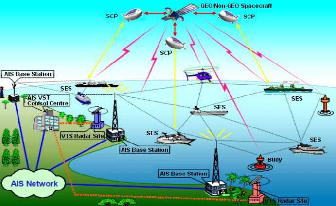 Integration of Radio-AIS (R-AIS), SPS-AIS and Satellite-AIS