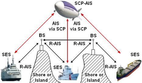 Inter-platform AIS Network for Maritime