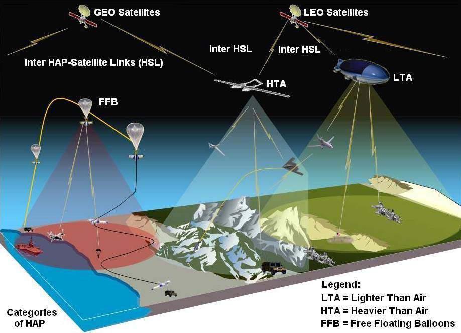 Integrated Satellite and SPS