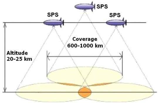 Coverage of SPS for
