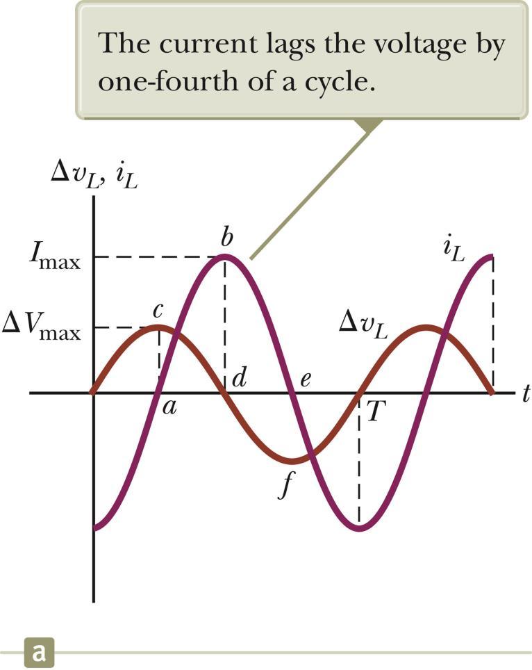 Phase Relationship of Inductors in an AC Circuit The current is a maximum when the voltage across the inductor is zero.