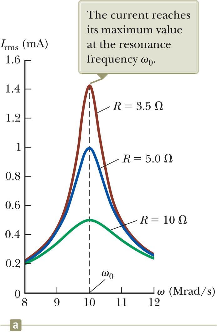 Resonance, cont. Resonance occurs at the same frequency regardless of the value of R.