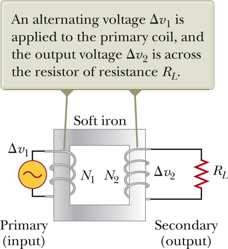 Transformers An AC transformer consists of two coils of wire wound around a core of iron. The side connected to the input AC voltage source is called the primary and has N 1 turns.