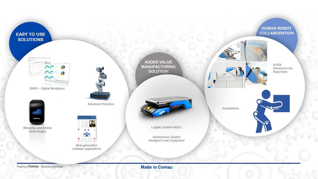 Comau Approach to Industry 4.
