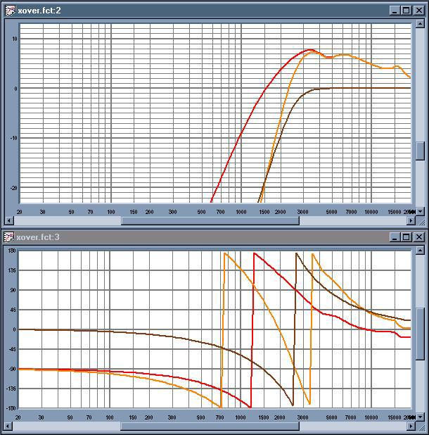 Figure 4: Red HF driver response, Brown electronic high-pass filter, Orange - resultant response The answer the questioner is generally looking for is what are the crossover settings for system X.