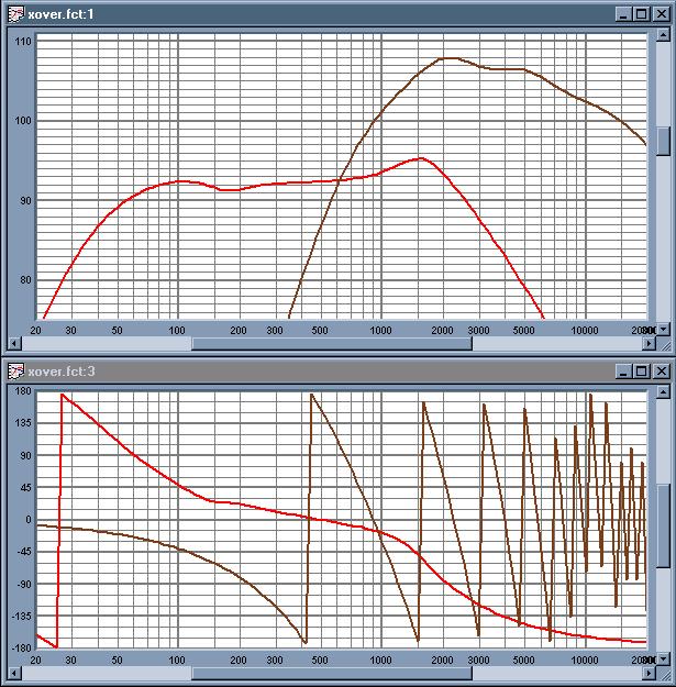 Figure 5: Raw acoustical response of two transducers. Red- LF, Brown - HF. Crossover point at approximately 613Hz.