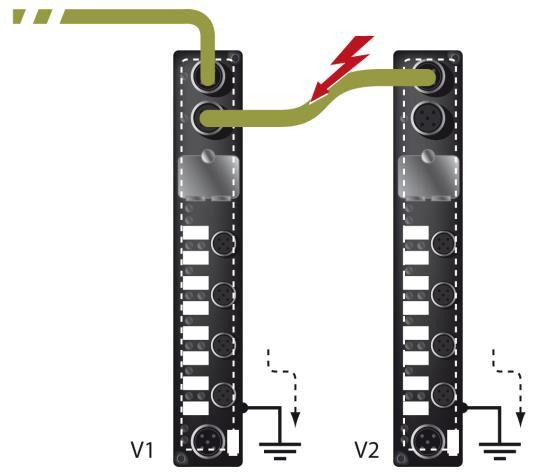 2. Wiring Outside of the Control Cabinet VARAN STEPPER MODULE VST 012 If a VARAN bus cable must be placed outside of the control cabinet only, no additional shield connection is required.