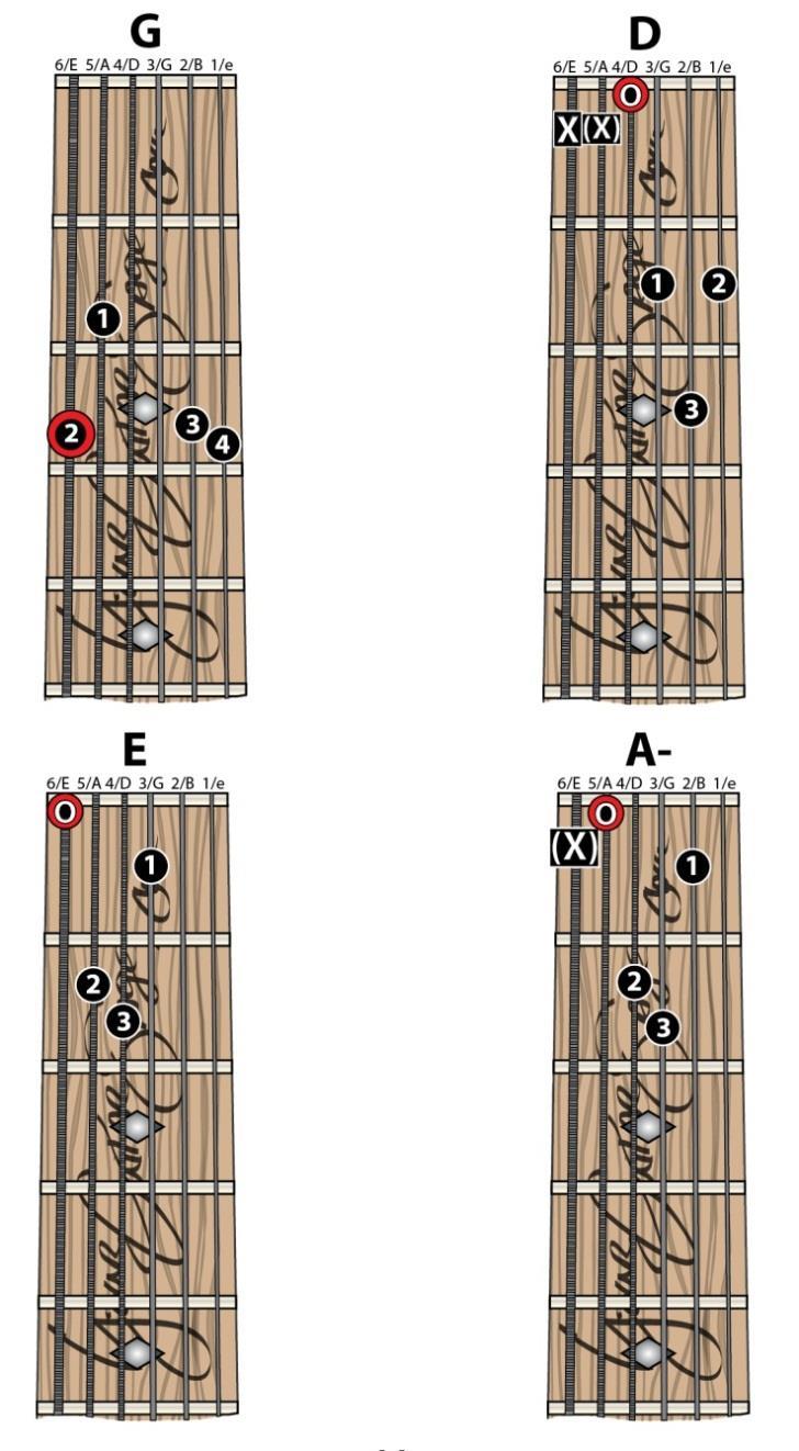How to Play Open Chords Playing open chords can seem like a daunting task for new players, but remember EVERY player goes through this. SO HANG ON!