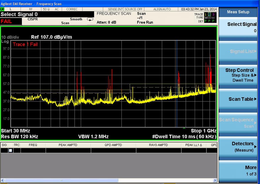 Pre-Scan Preview spectrum using Peak detector Measurement Parameters Prescan Frequency range Limit lines Margins Antenna